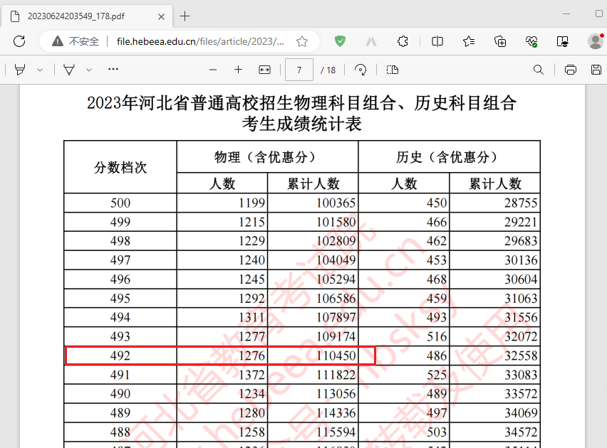 2023年河北省普通高校招生物理科目组合、历史科目组合考生成绩统计表