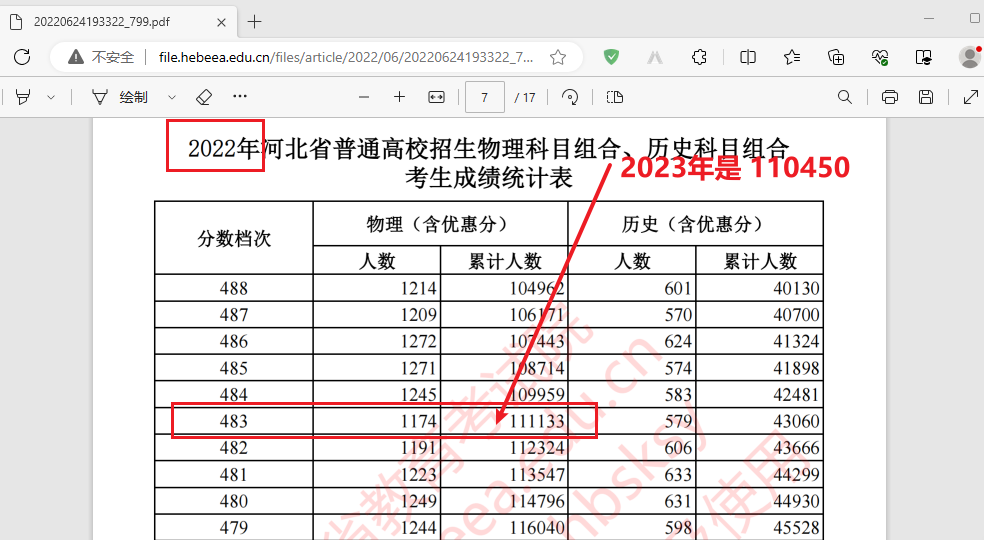 2022年等位分换算