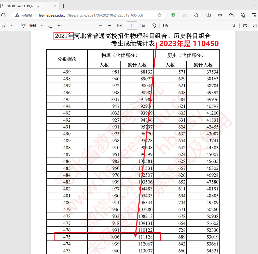 2021年等位分换算