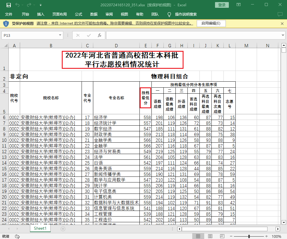 2022年河北省普通高校招生本科批平行志愿投档情况统计