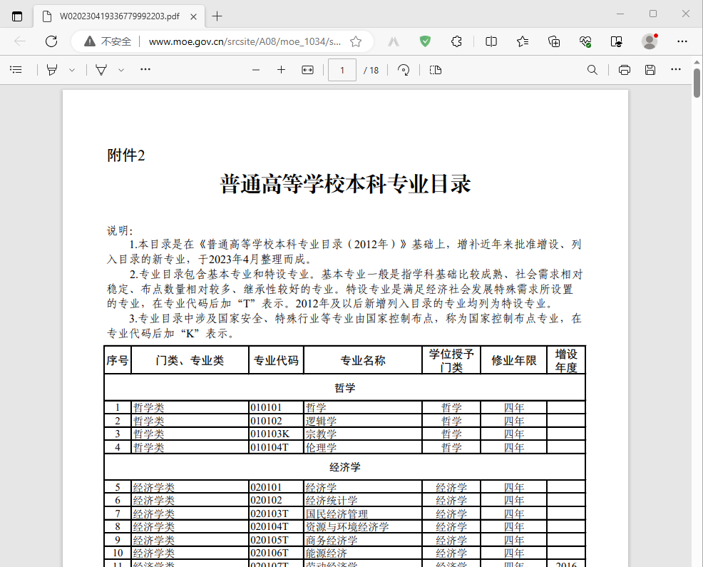 普通高等学校本科专业目录