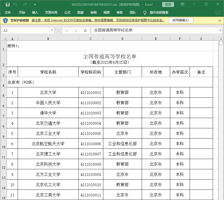 全国普通高等学校名单